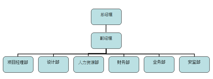 鑫树森实业组织机构